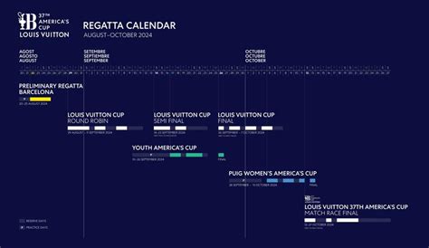 louis vuitton cup race schedule.